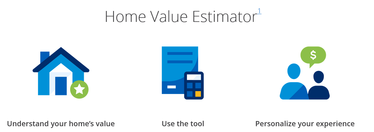 How Accurate Are Home Value Estimators Websites